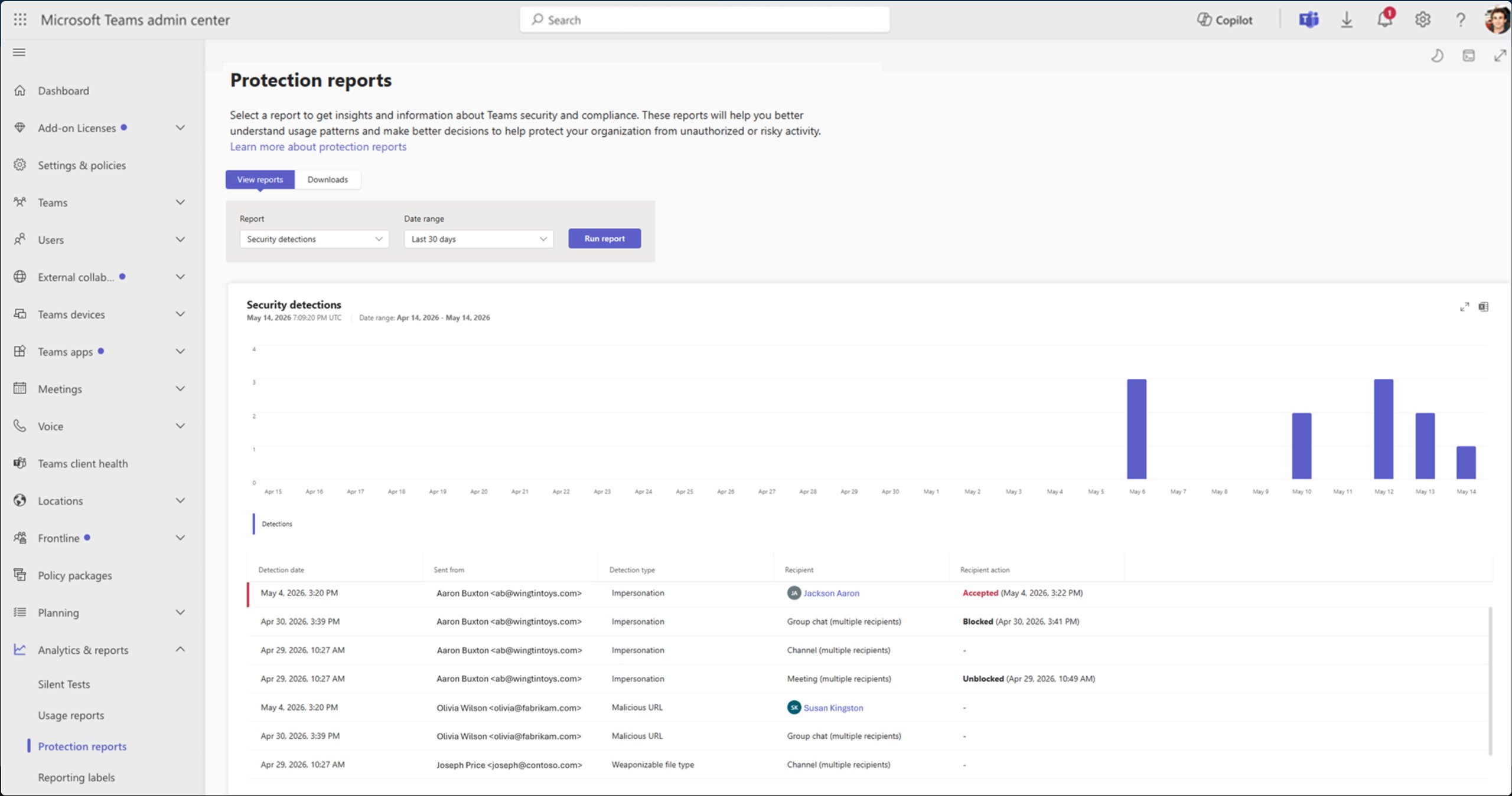 Centre d’administration Teams, rapport de protection « Security detections » : histogramme des détections et liste des événements par date, expéditeur et type de menace.